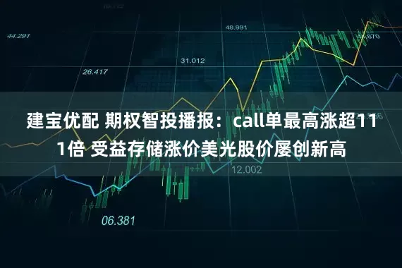建宝优配 期权智投播报：call单最高涨超111倍 受益存储涨价美光股价屡创新高